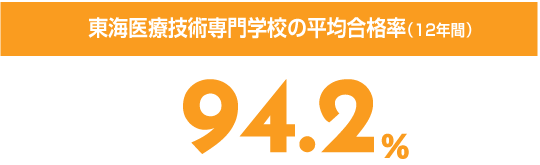 実績